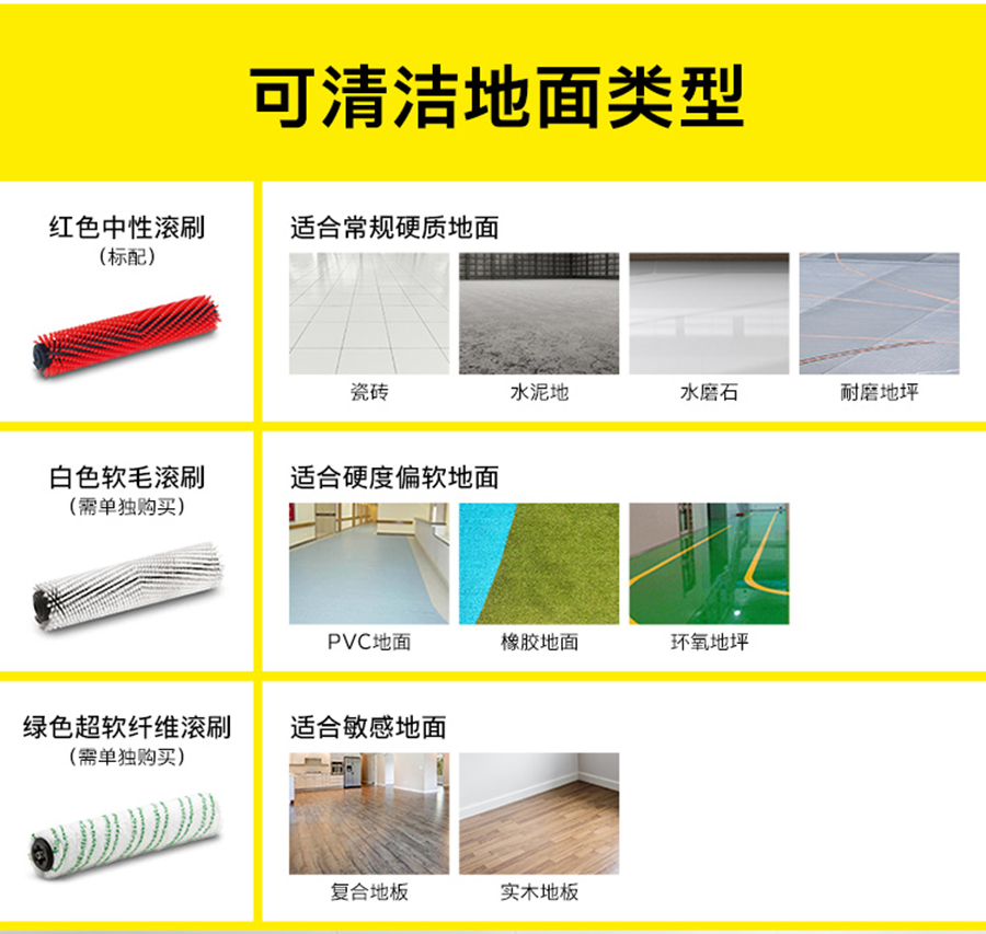 卡赫 小型滚刷洗地机BR 30/4 C Retail