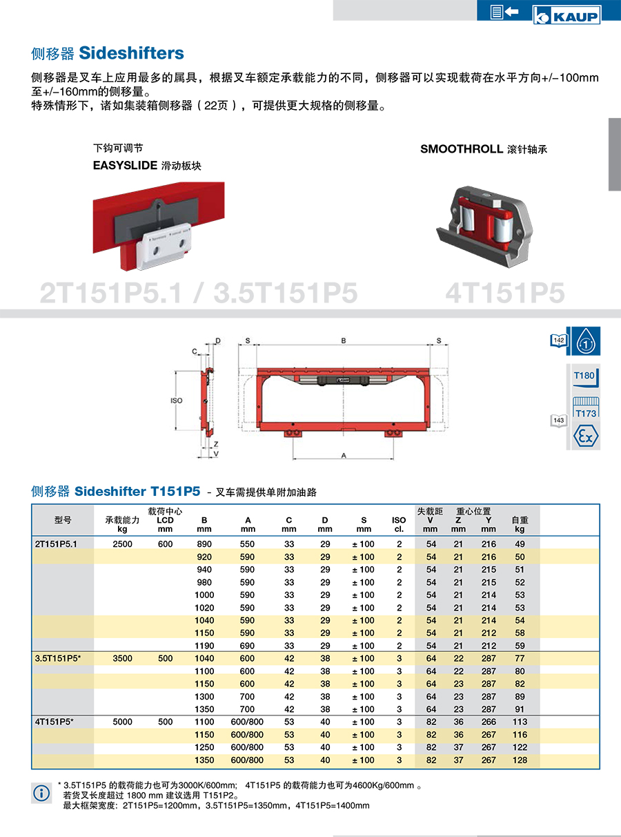 KAUP靠普牌侧移器T151P5