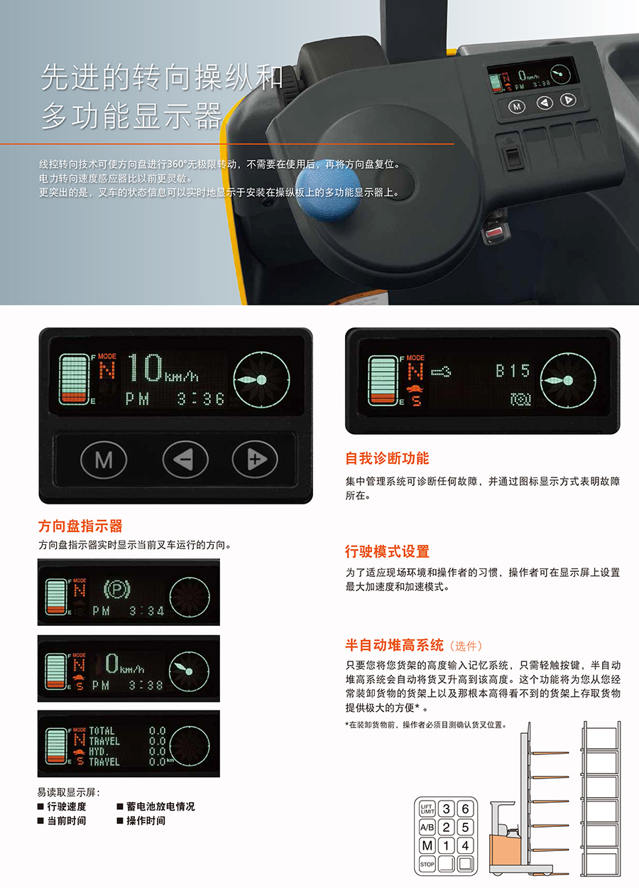 1.6吨TCM坐驾前移式叉车FBRF16-75-MSF