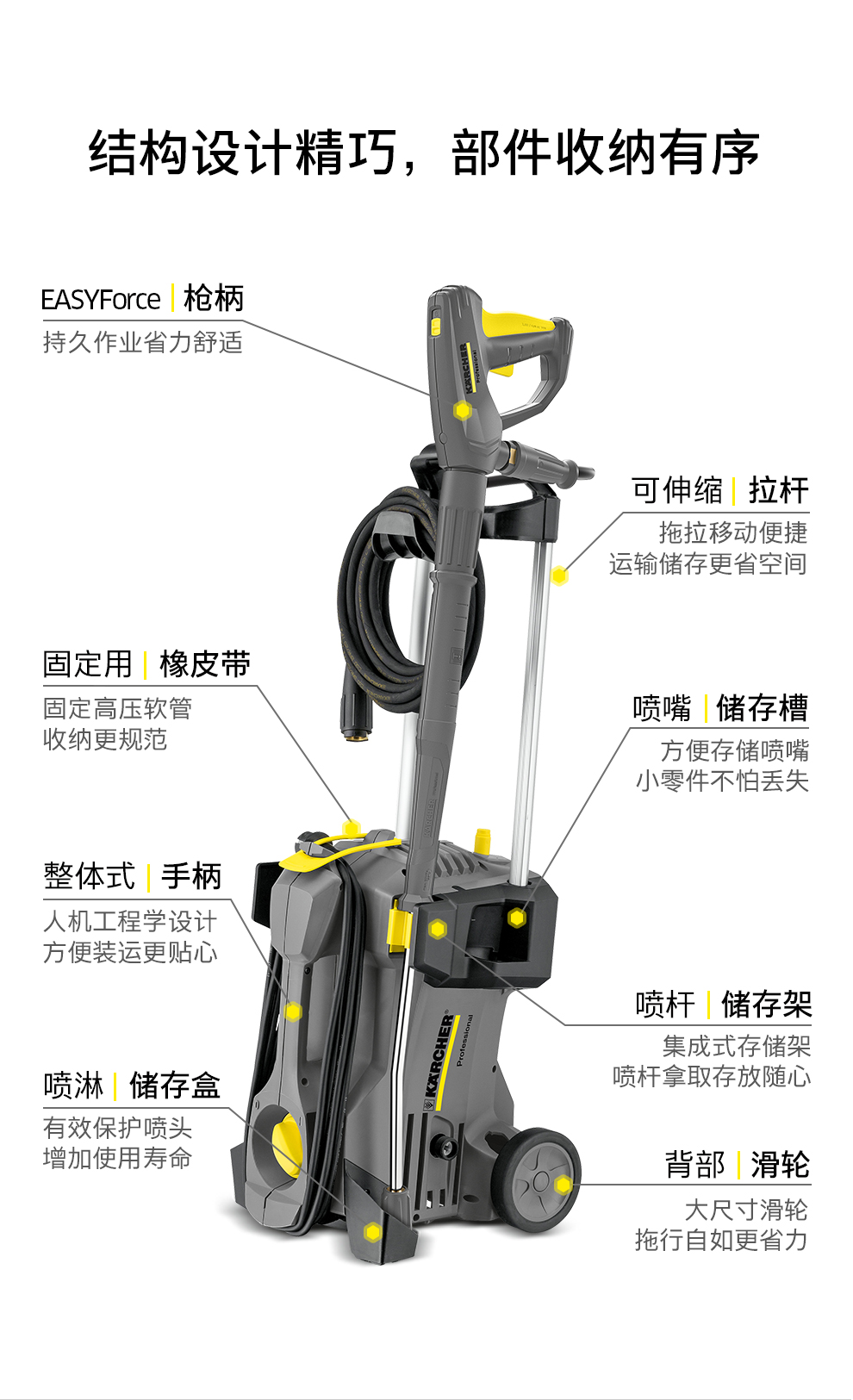 卡赫 便携式紧凑型冷水高压清洗机HD 5/11 P