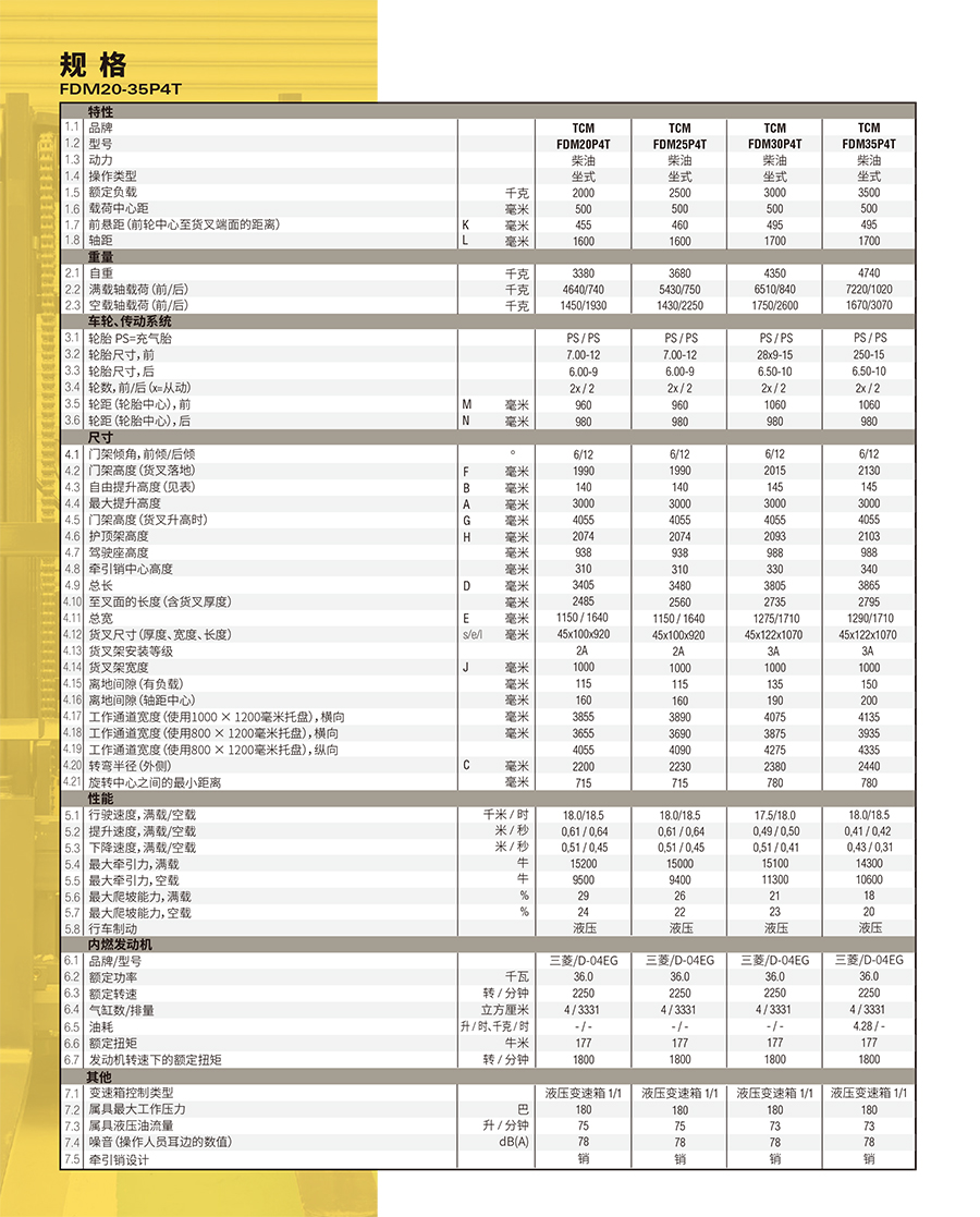 3.5吨TCM柴油叉车FDM35P4T