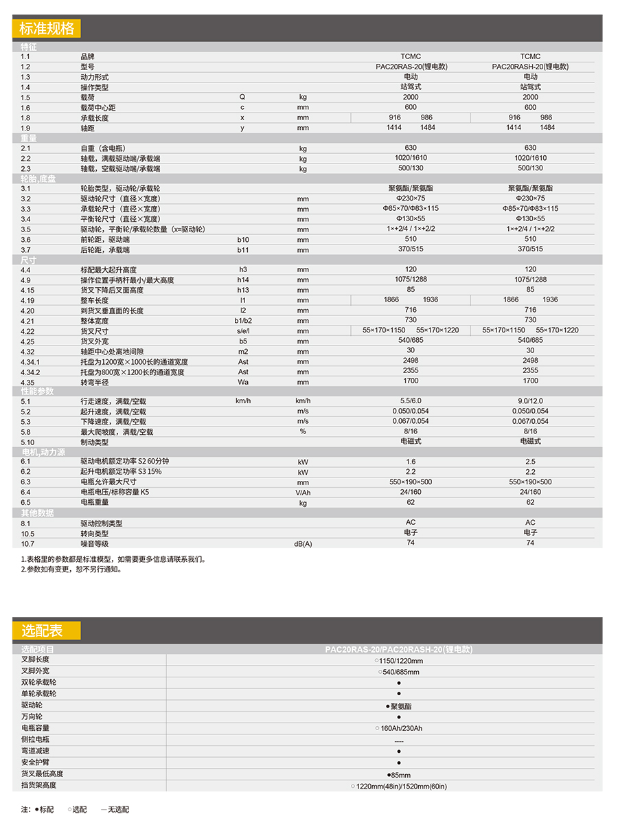 2吨TCM锂电池电动搬运车PAC20RAS-20（RPL201）