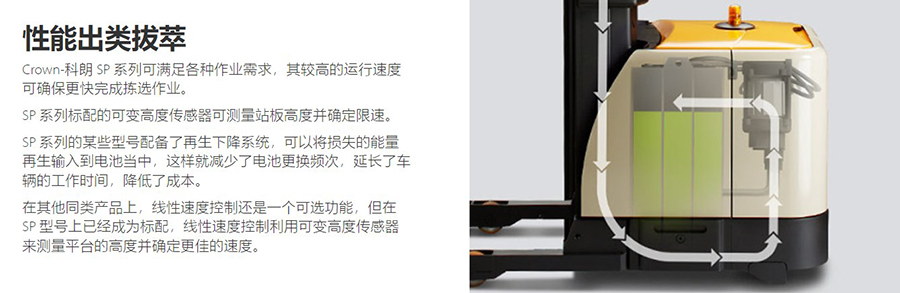 二手1.36吨科朗高位拣选车SP3520-30