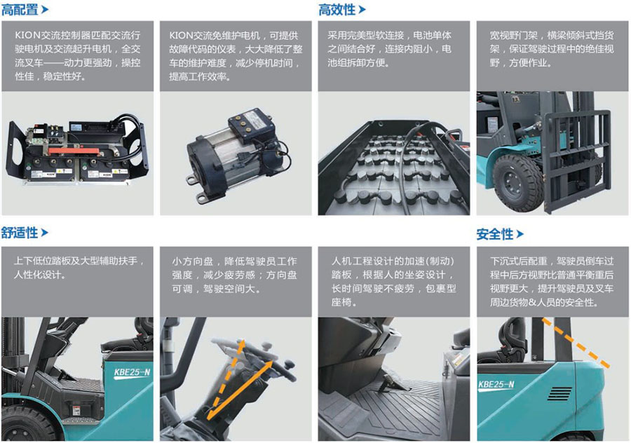 二手1.75吨宝骊电动叉车KBE18