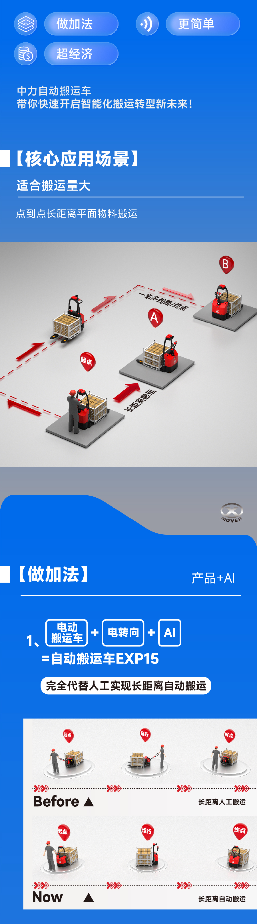 1.5吨中力牌搬运机器人EXP15