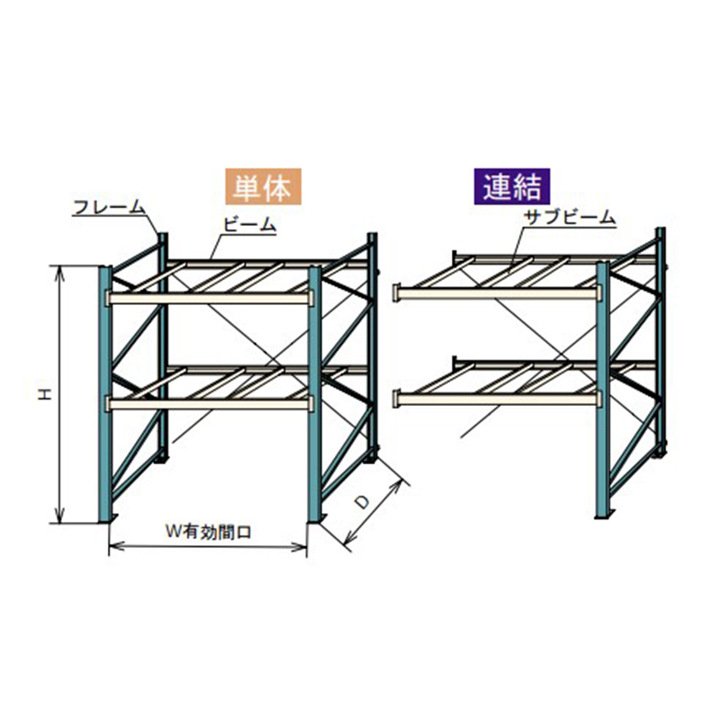 重型货位式货架  立柱高度2440mm 二层横梁