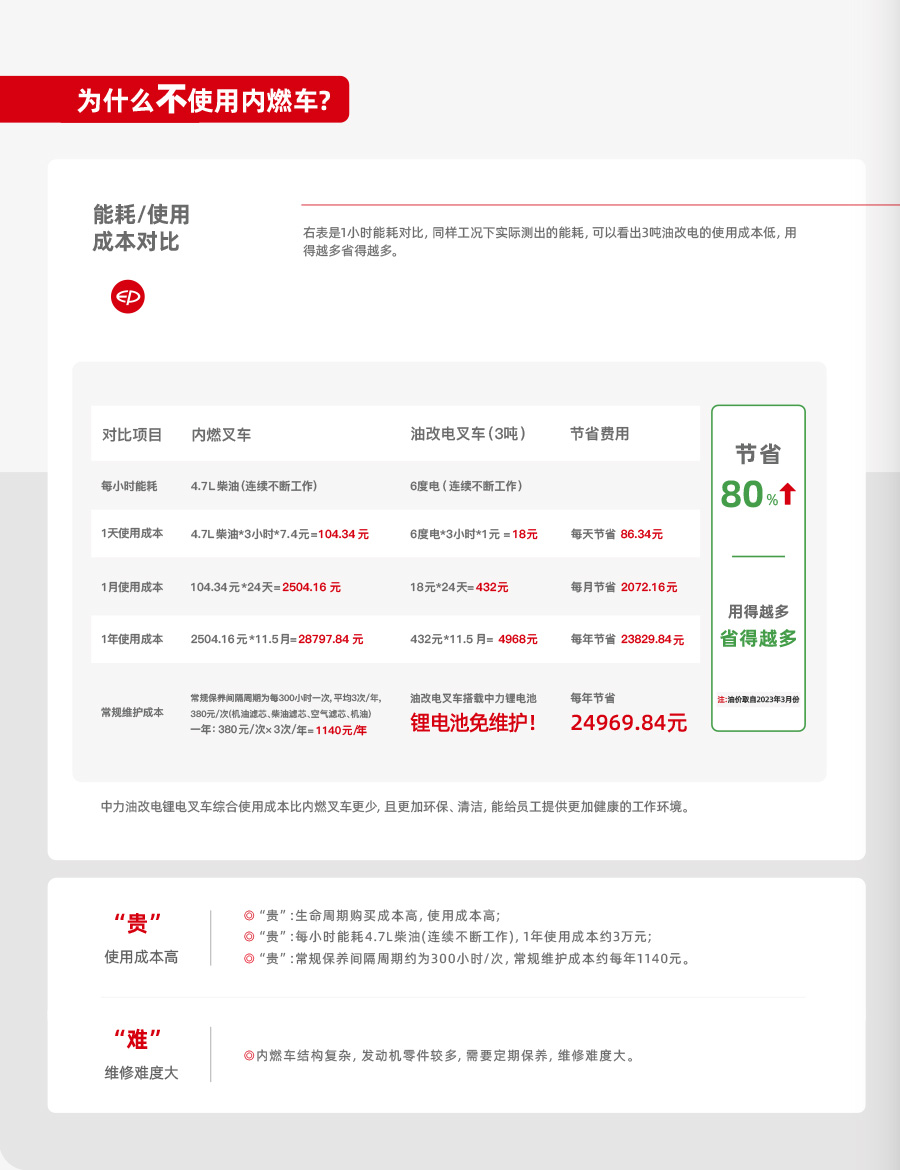 3吨中力牌锂电池叉车ICE302B2