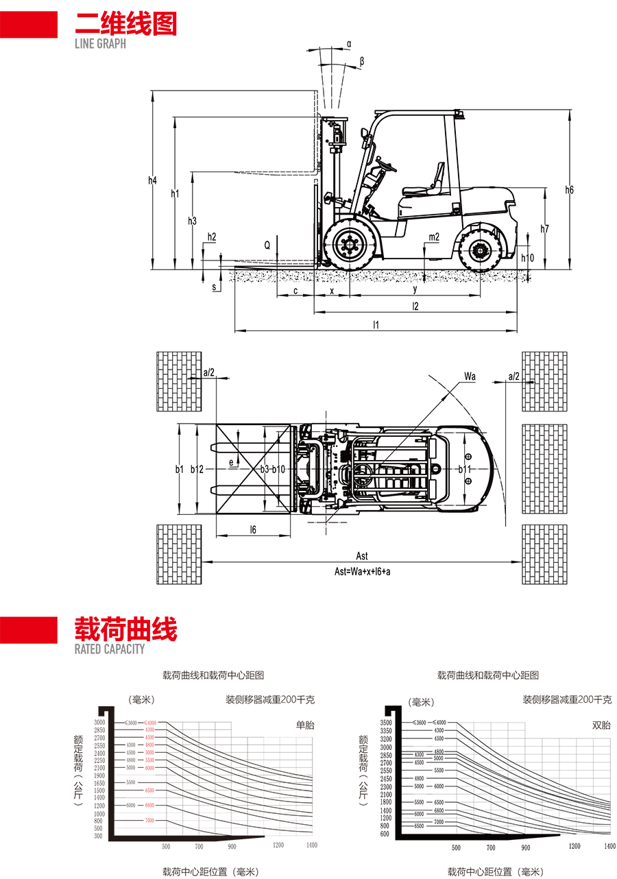 二手3吨中力牌锂电池叉车ICE302B