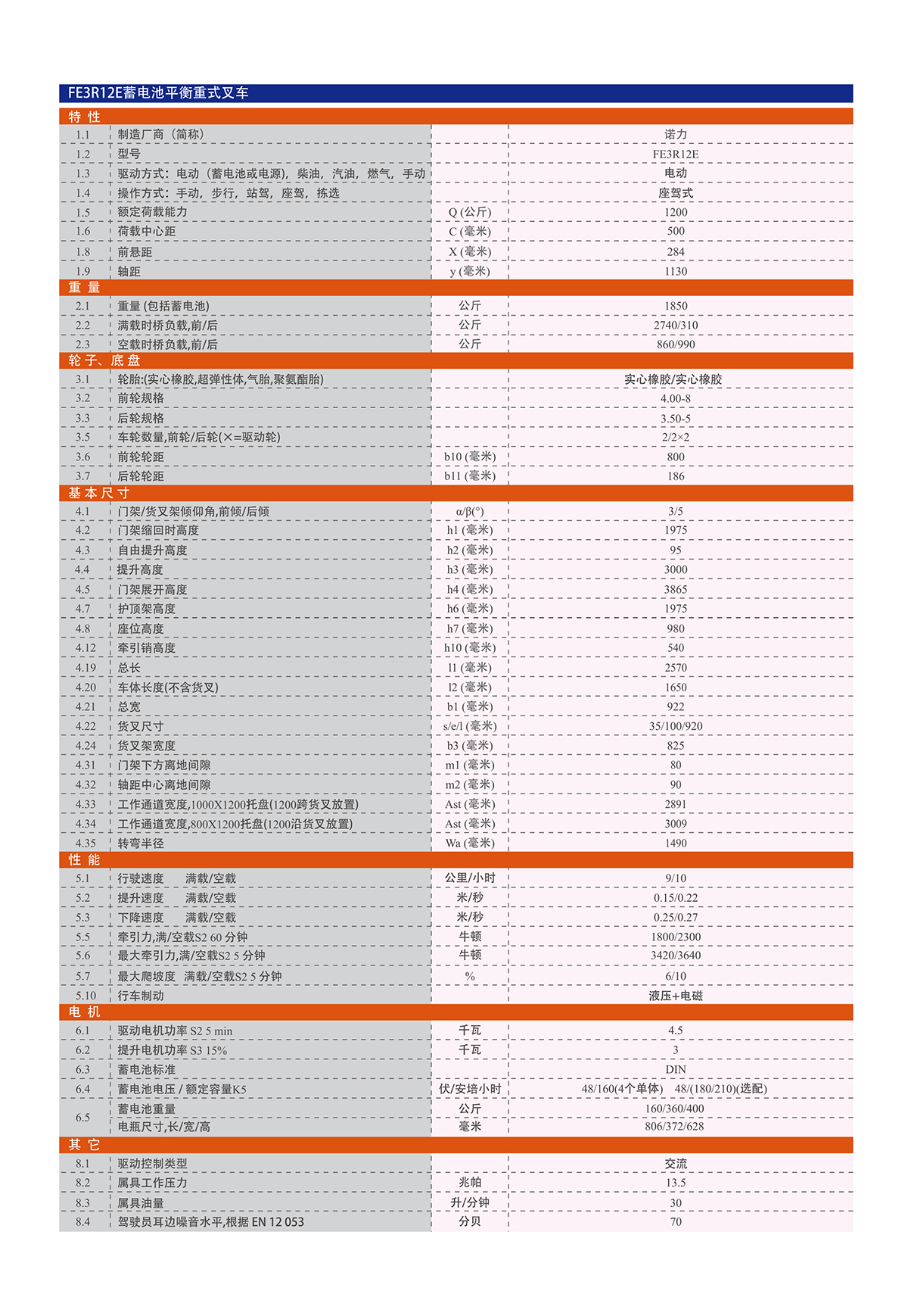 二手1.2吨诺力三支点电动叉车 FE3R12E