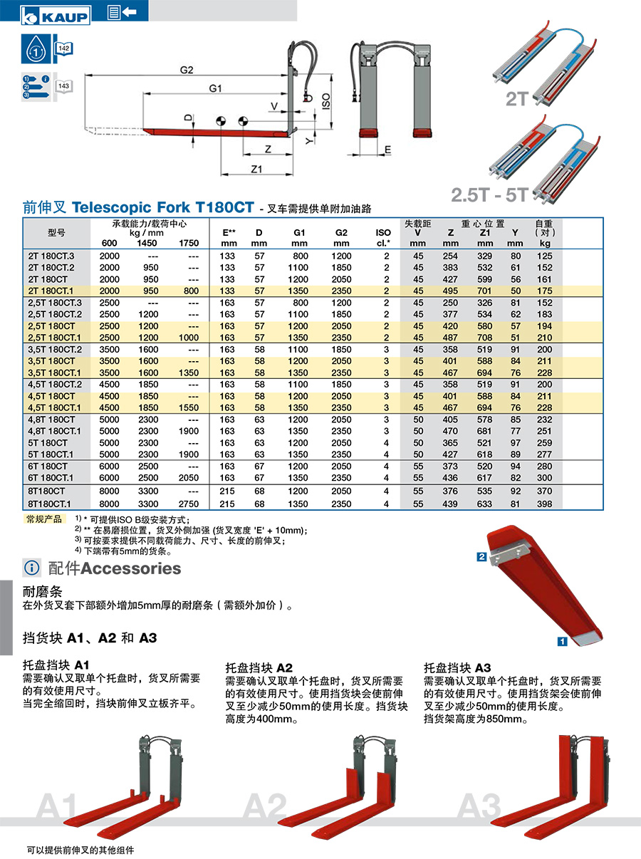 KAUP靠普牌前伸叉T180CT