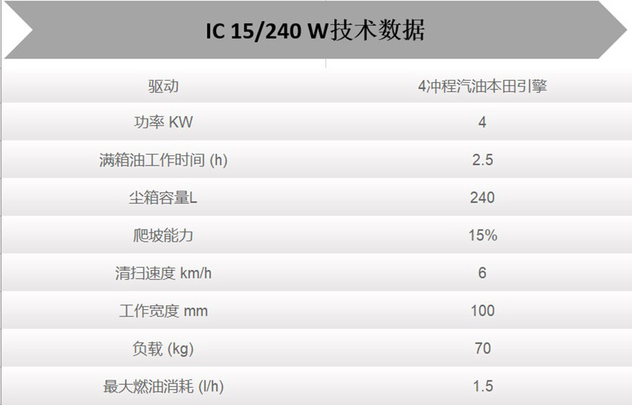 二手卡赫城市拾荒者IC 15/240 W