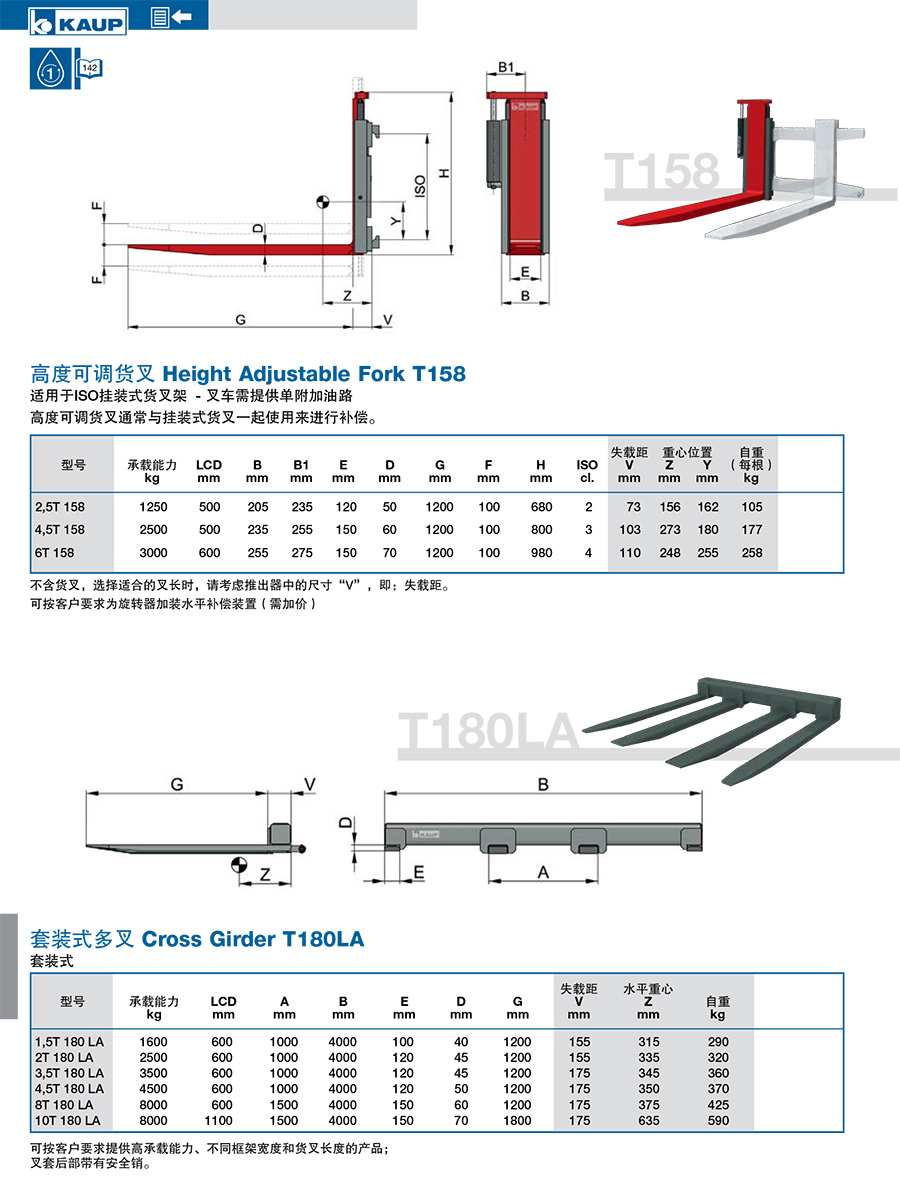 KAUP靠普牌货叉套 封闭式 T181G