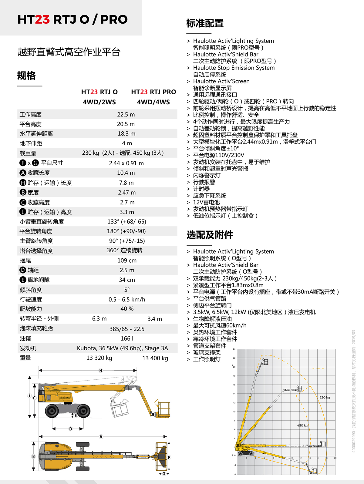 Haulotte22.5m直臂式高空作业平台HT23 RTJ O/ HT23 RTJ PRO
