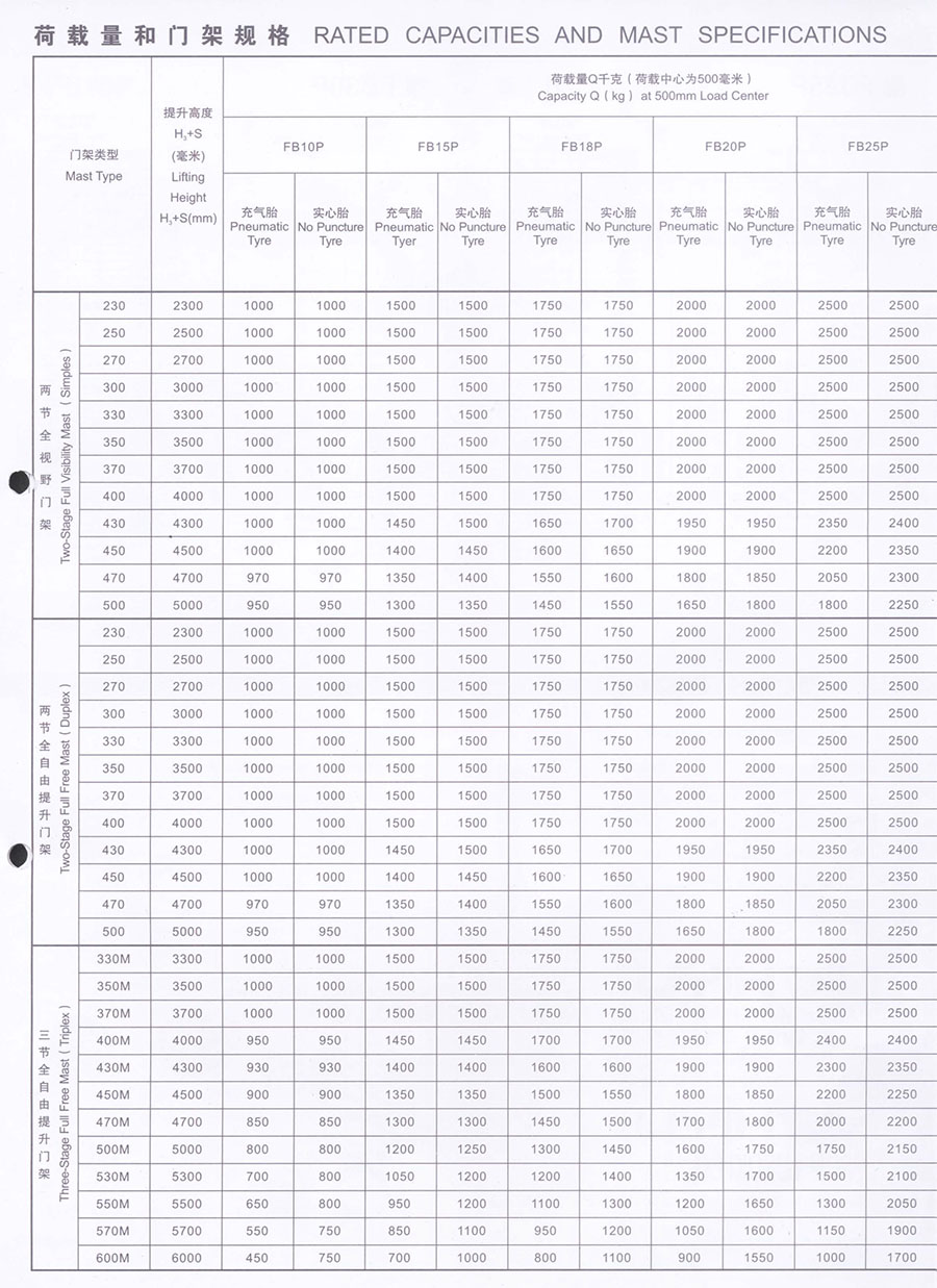 二手1.5吨力至优电动叉车FB15PN-72BC-300