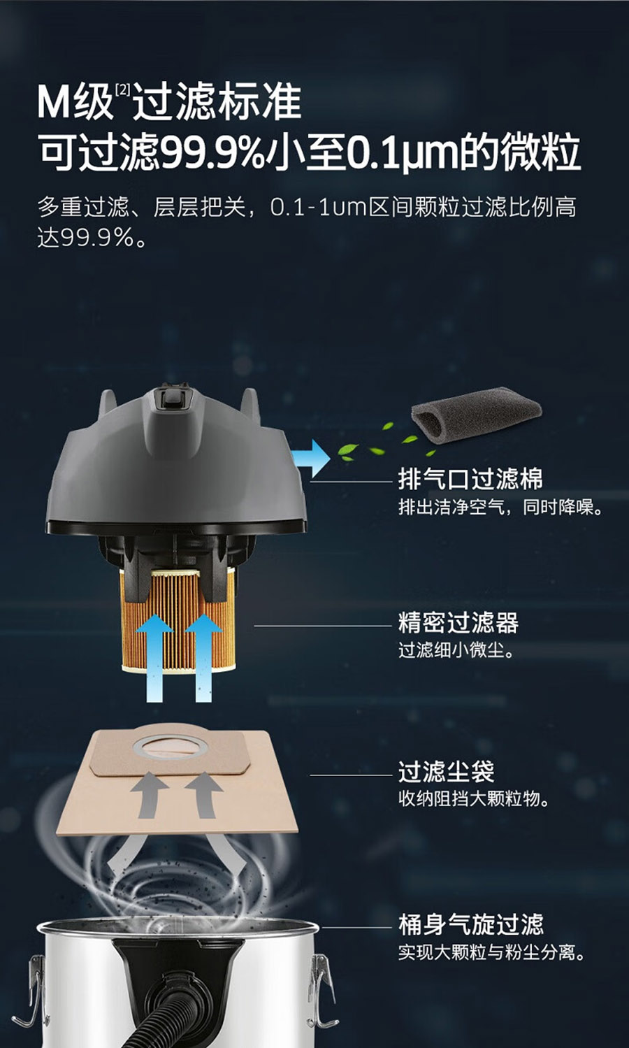 二手卡赫紧凑型干湿两用吸尘器NT 20/1 Me Classic