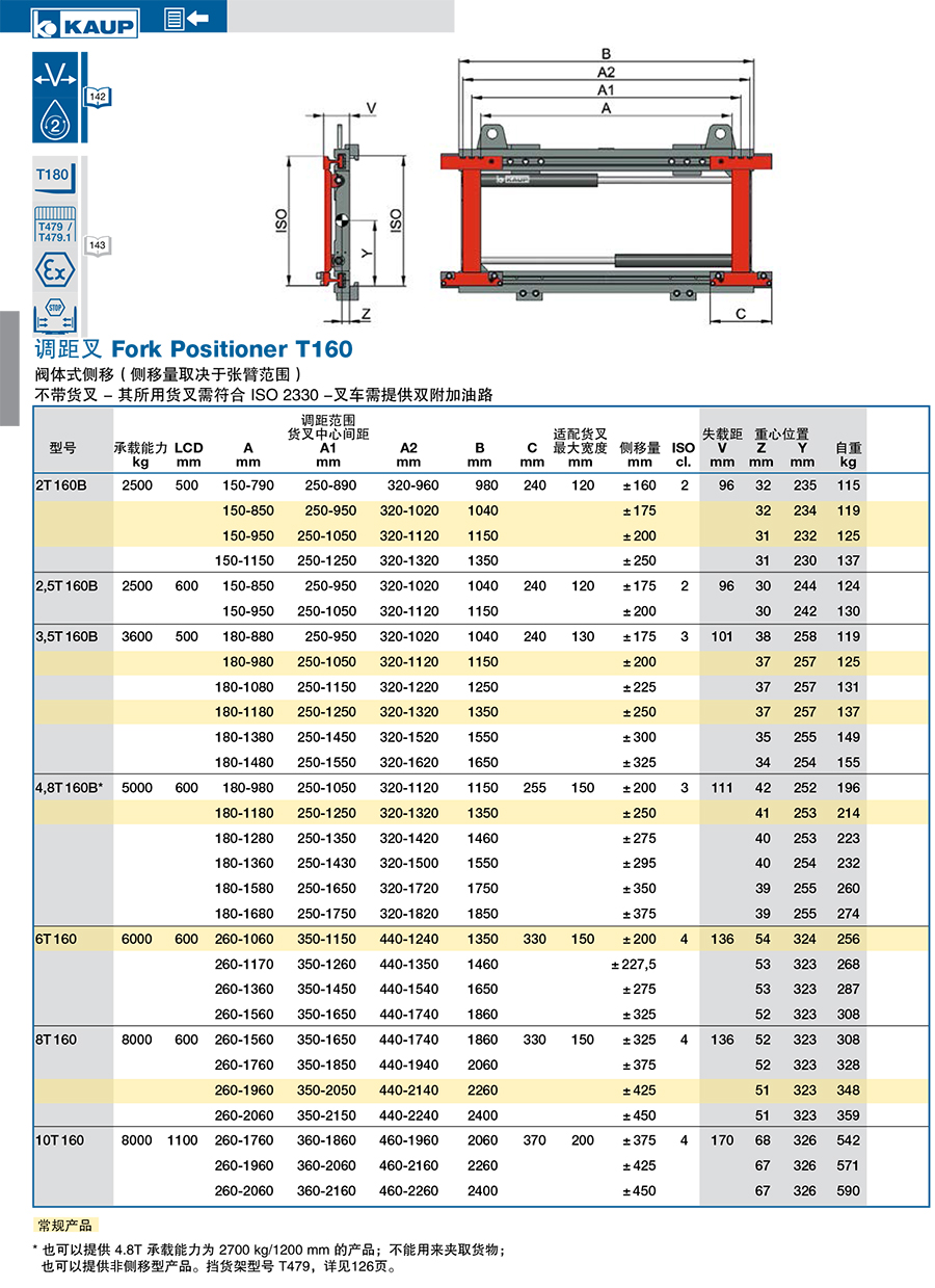 KAUP靠普牌中型调距叉 阀体式侧移 属具不带货叉T160