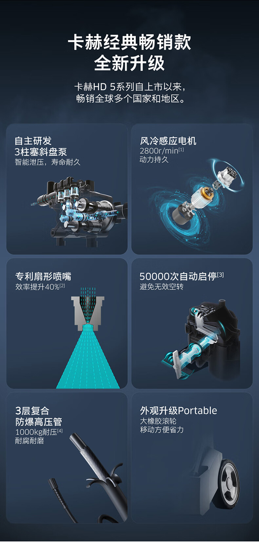 卡赫 紧凑型冷水高压清洗机HD 5/11 Classic *CN