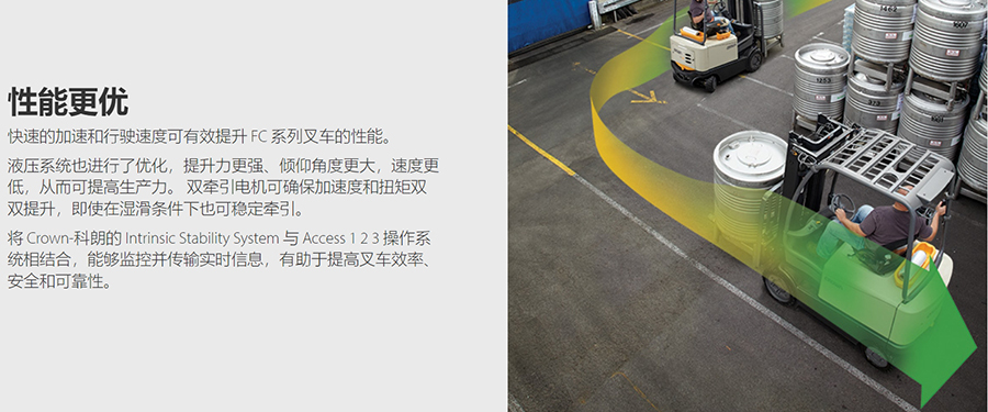 二手2.5吨科朗电动叉车FC4525-50