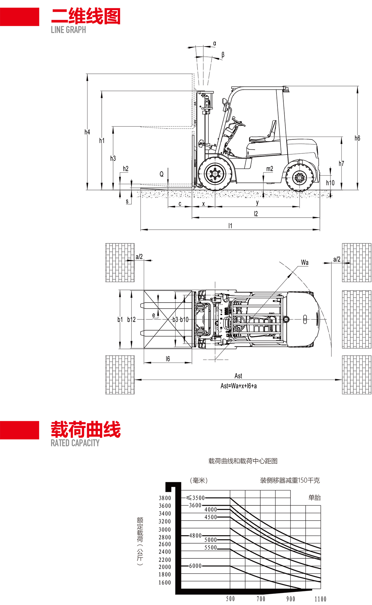 二手3.8吨中力牌锂电池叉车ICE382S