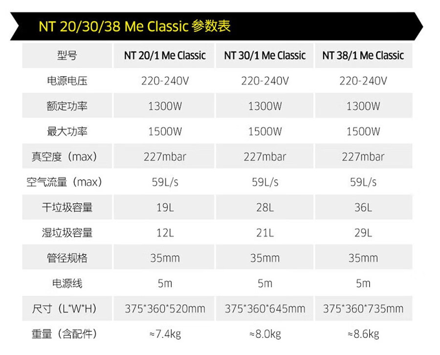 卡赫 紧凑型干湿两用吸尘器NT 20/1 Me Classic