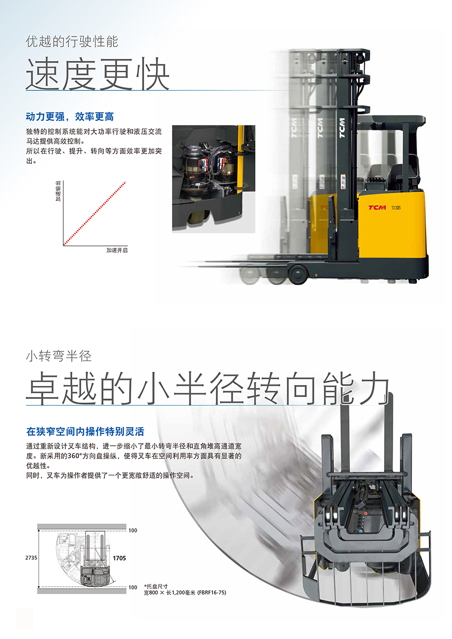 2吨TCM坐驾前移式叉车FBRF20-75-MSF