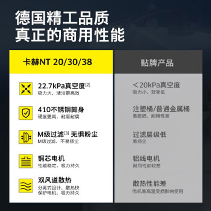 卡赫 紧凑型干湿两用吸尘器NT 38/1 Me Classic