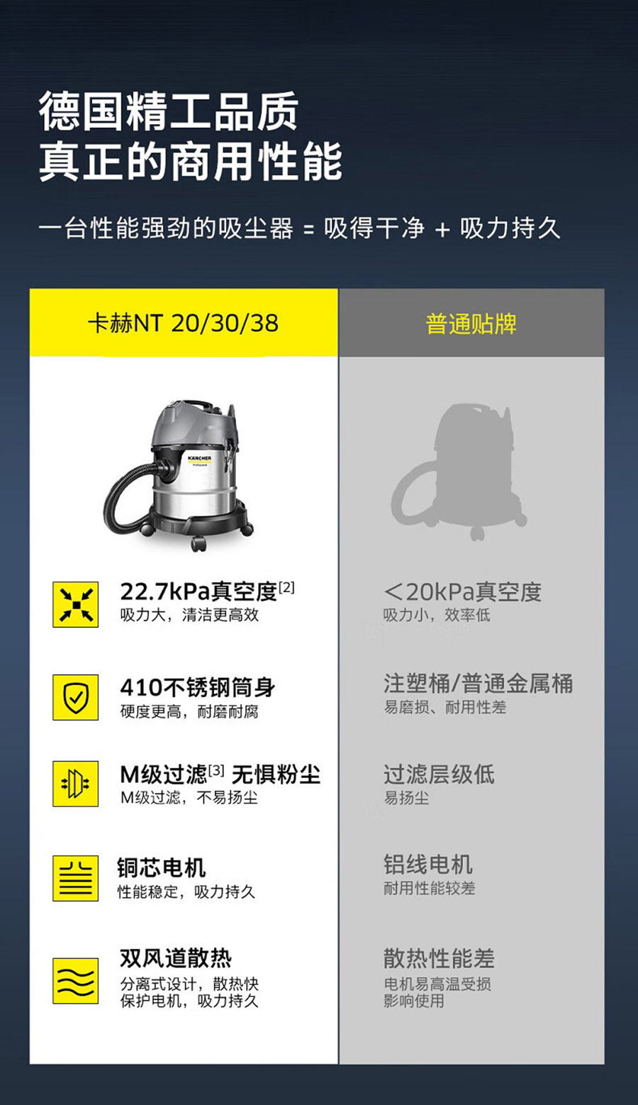 卡赫 紧凑型干湿两用吸尘器NT 38/1 Me Classic