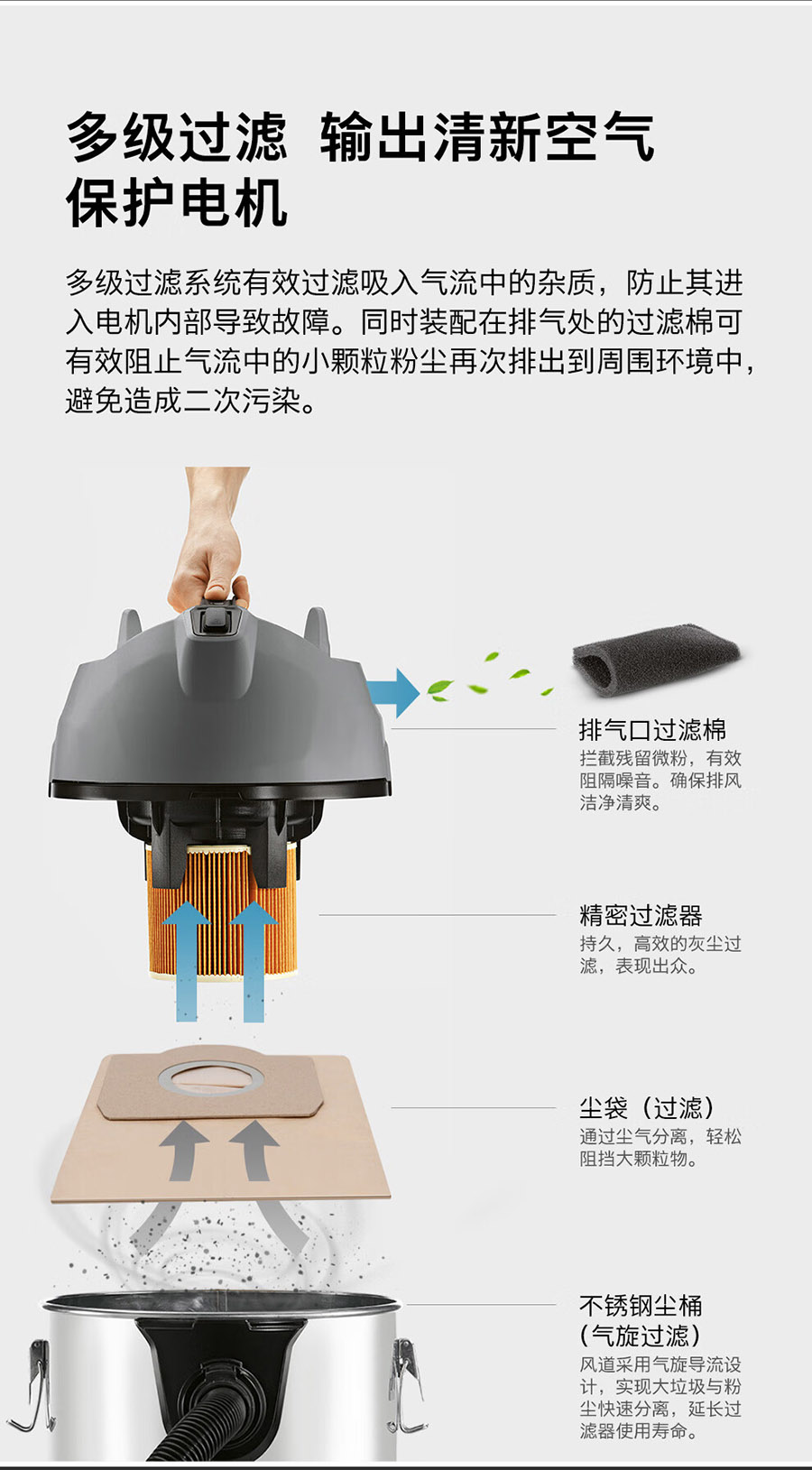 卡赫 紧凑型干湿两用吸尘器NT 30/1 Me Classic