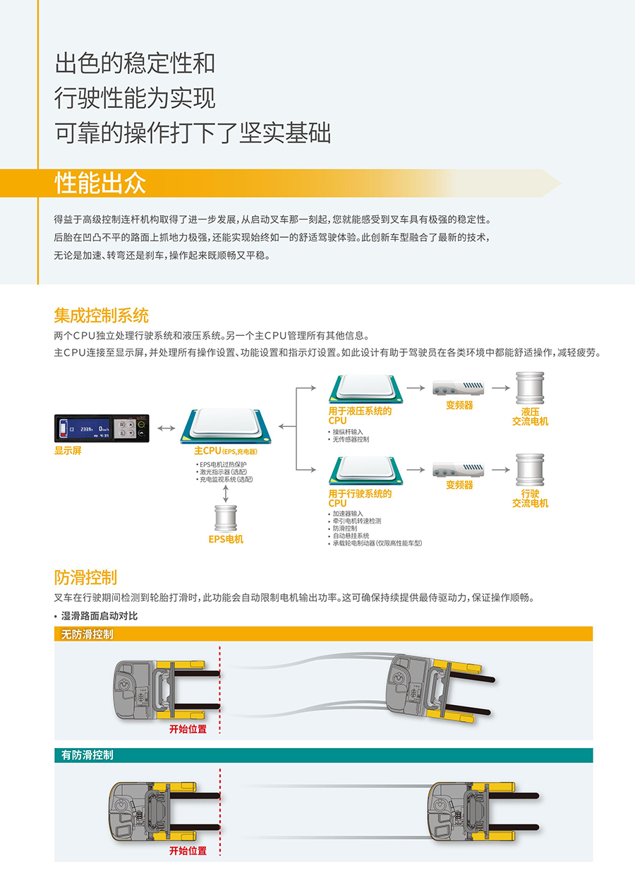 1.2吨站驾前移式叉车FBR12N-85C-300