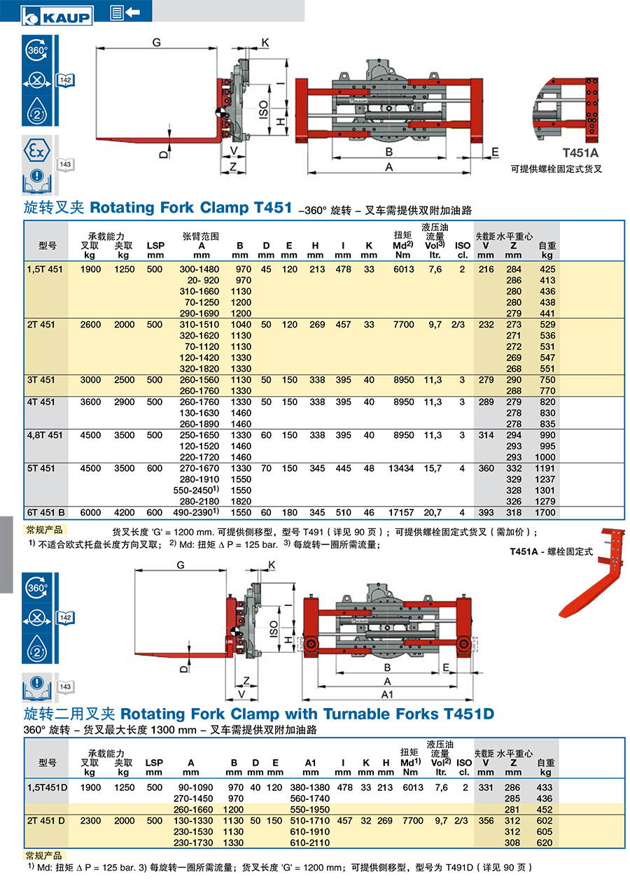 KAUP靠普牌旋转叉夹T451