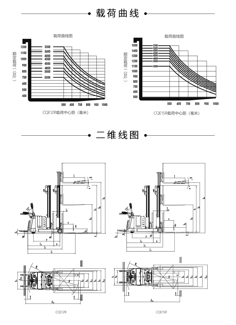 1.5吨中力牌前移式堆高机CQE15R