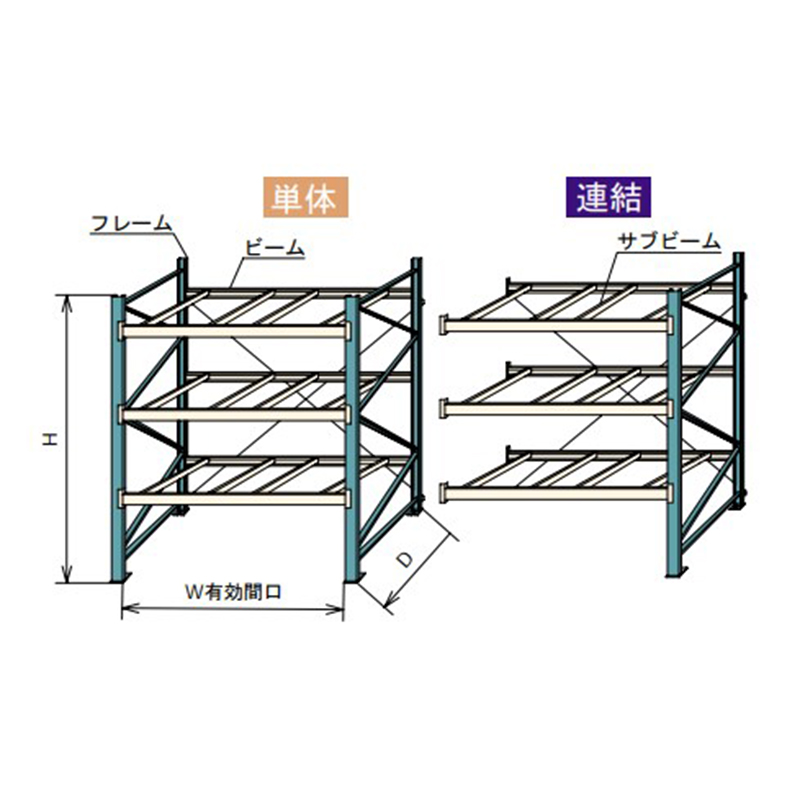 重型货位式货架 立柱高度2440mm 三层横梁