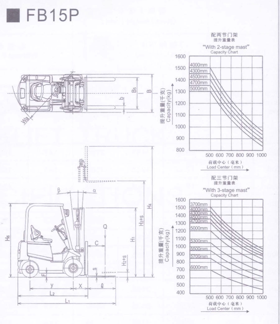 二手1.5吨力至优电动叉车FB15PN-72BC-300