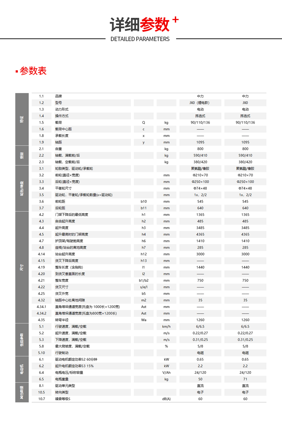 中力锂电池拣选车JX0