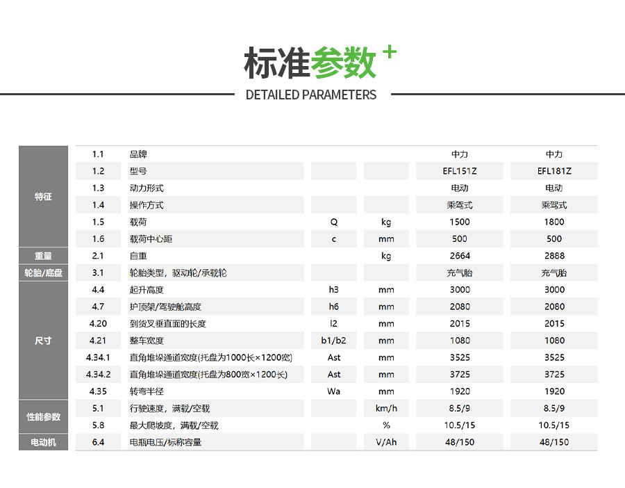 1.8吨中力牌锂电池小金刚叉车 EFL181Z