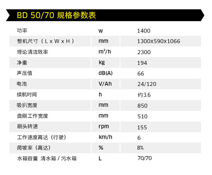 卡赫 驾驶式洗地机BD 50/70 R Bp Classic