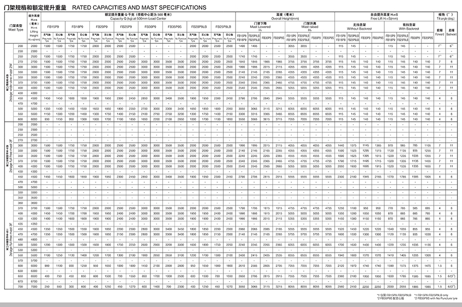 2.5吨TCM电动叉车FB25P9
