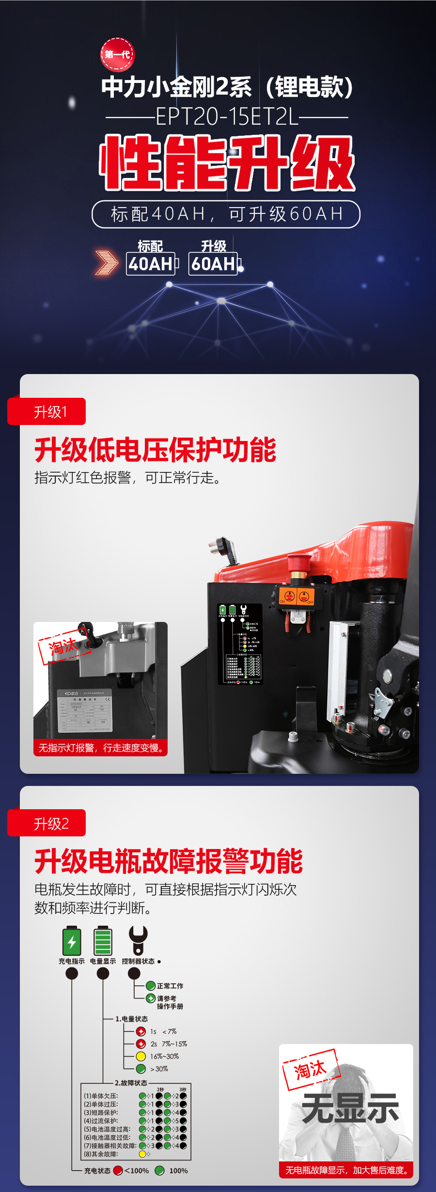 1.5吨中力牌锂电池搬运车一代小金刚EPT20-15ET2L