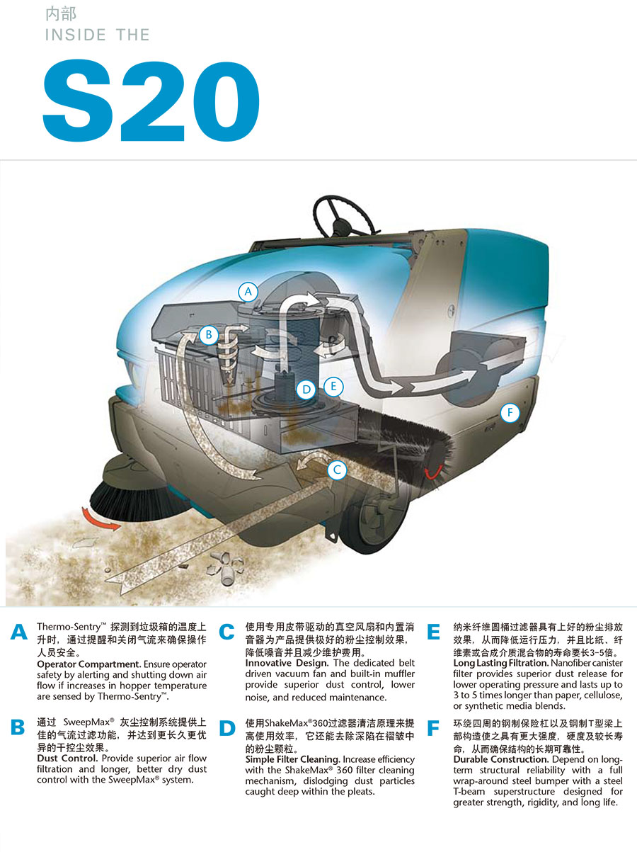 二手坦能紧凑式中型驾驶式扫地机S20