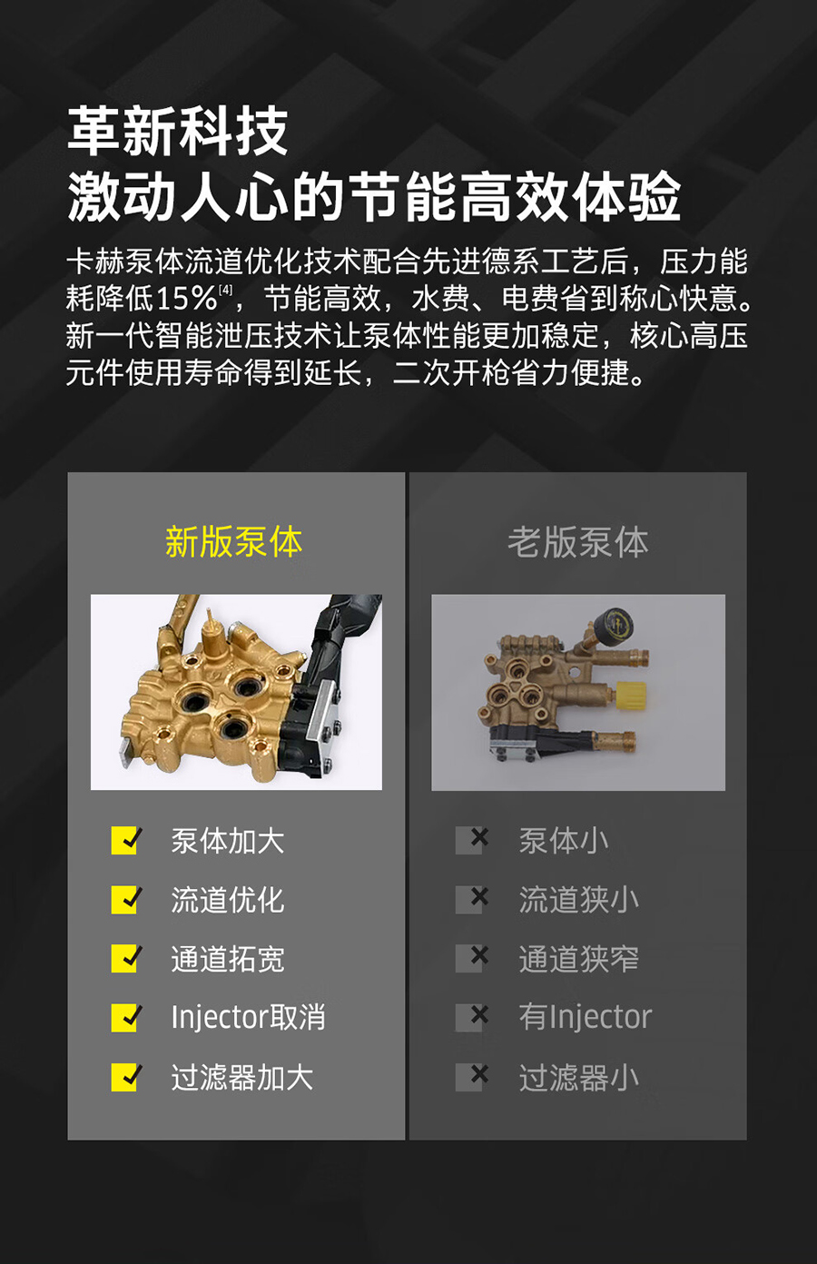 卡赫 中级型冷水高压清洗机HD 6/15 M