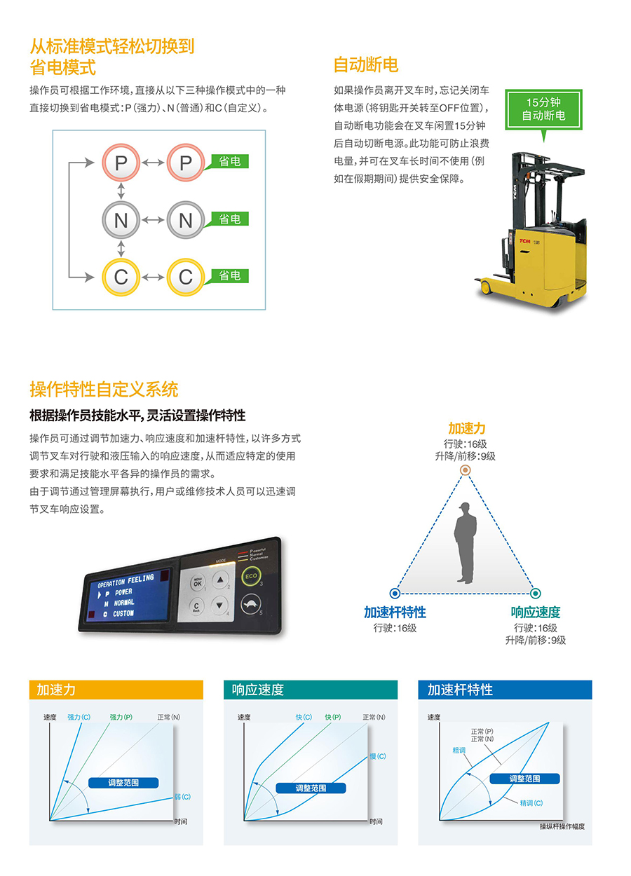 2吨TCM站驾前移式叉车FBR20-85C-300