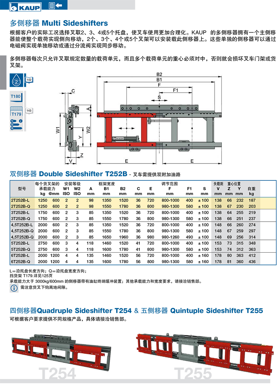 KAUP靠普牌双侧移器 T252B
