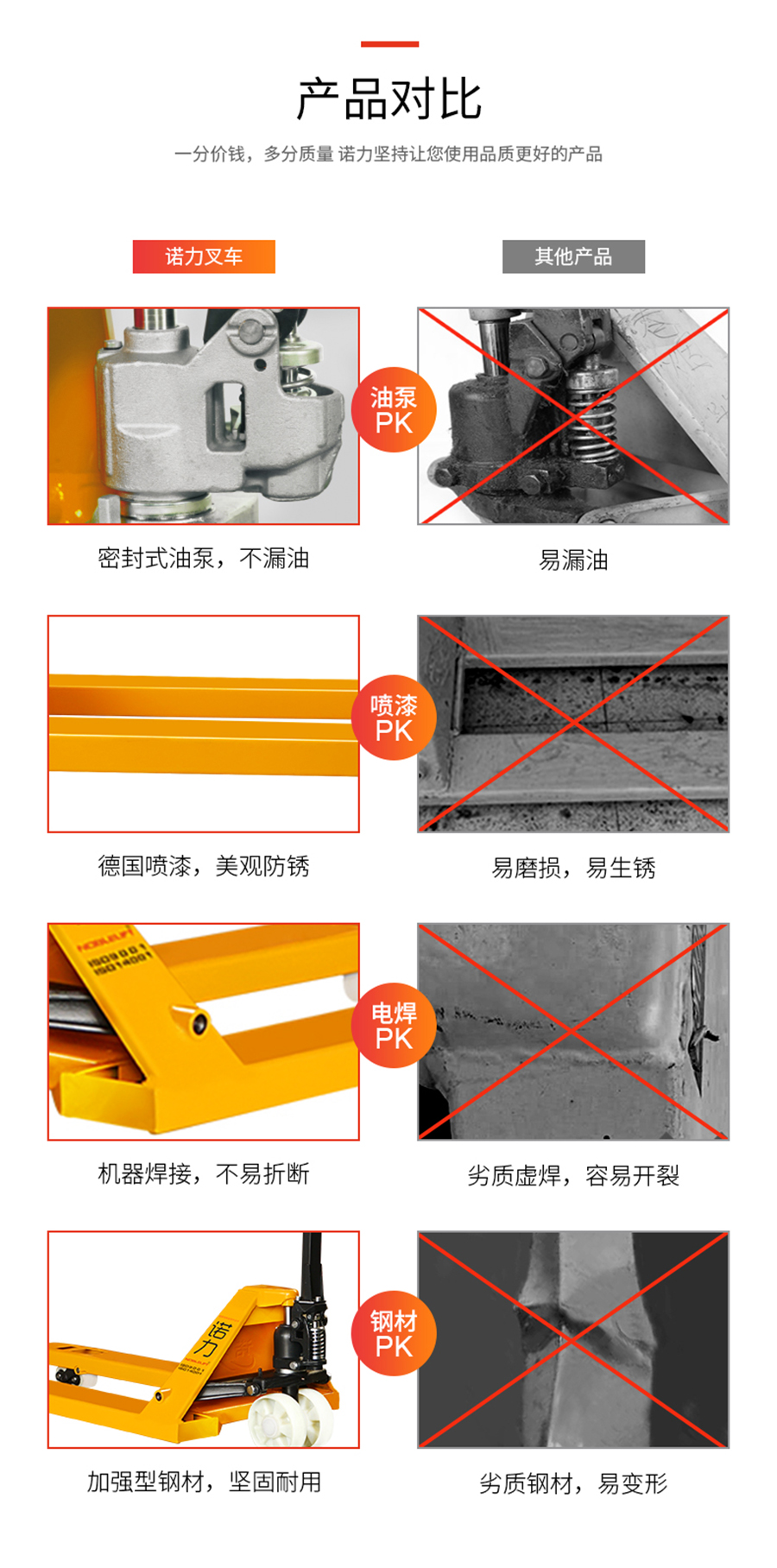 3吨诺力手动搬运车 焊接泵DF30