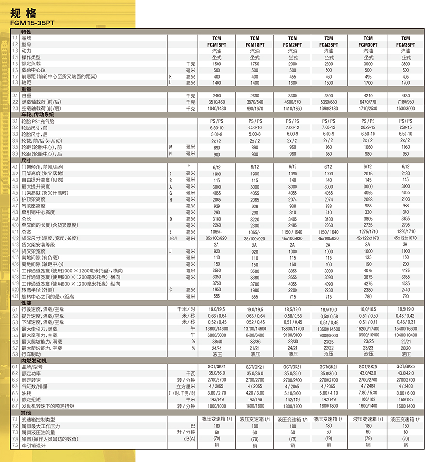 2吨TCM柴油叉车FDM20P4T