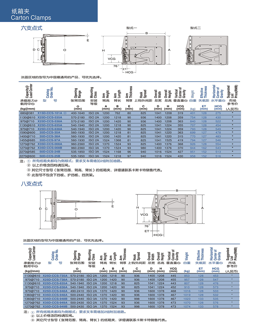 二手卡斯卡特D系列六支点纸箱夹 单独侧移 双臂摆动35D-CCS-38A