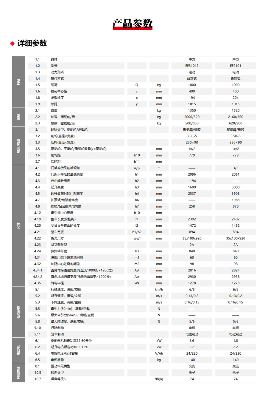 1吨中力牌三支点电动叉车EFS101