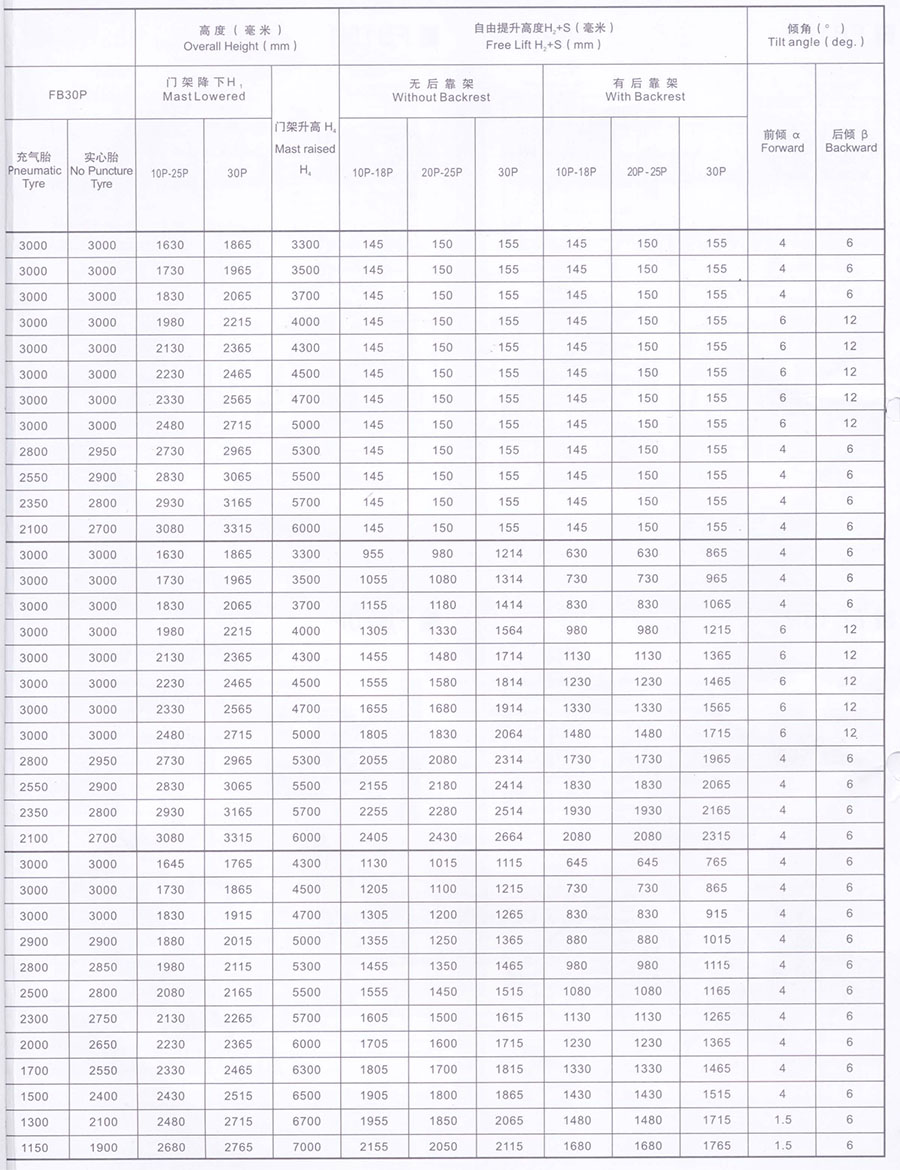 二手1.5吨力至优电动叉车FB15PN-72BC-300
