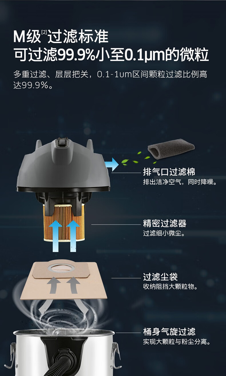 卡赫 紧凑型干湿两用吸尘器NT 38/1 Me Classic