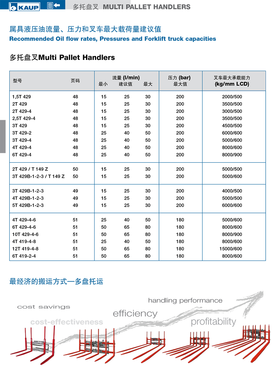 KAUP靠普牌三托盘叉 单独侧移T429B-1-2-3