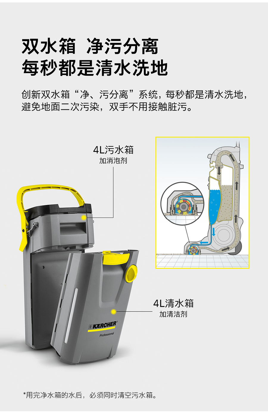二手卡赫 小型滚刷洗地机BR 30/4 C Retail